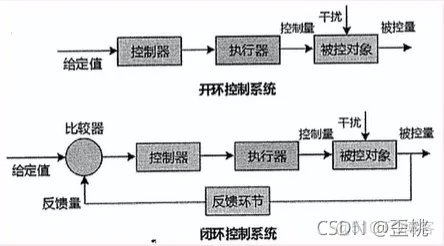 软件架构图 软件 软件架构怎么设计_体系结构_02